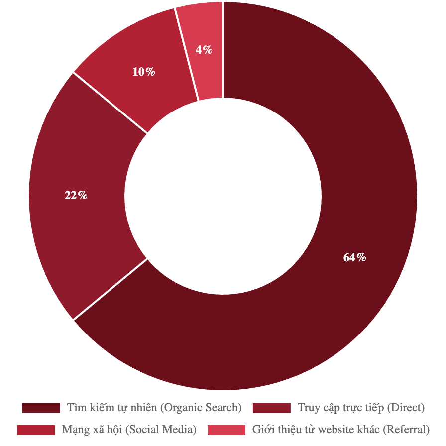 Bảng giá quảng cáo báo BizLIVE (Nhịp Sống Kinh Doanh)