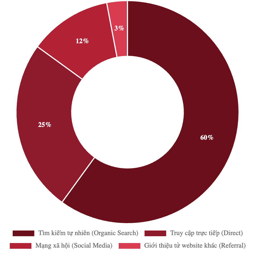Bảng giá quảng cáo báo Bongda24h & booking quảng cáo PR 3 Bảng giá quảng cáo báo Bongda24h
