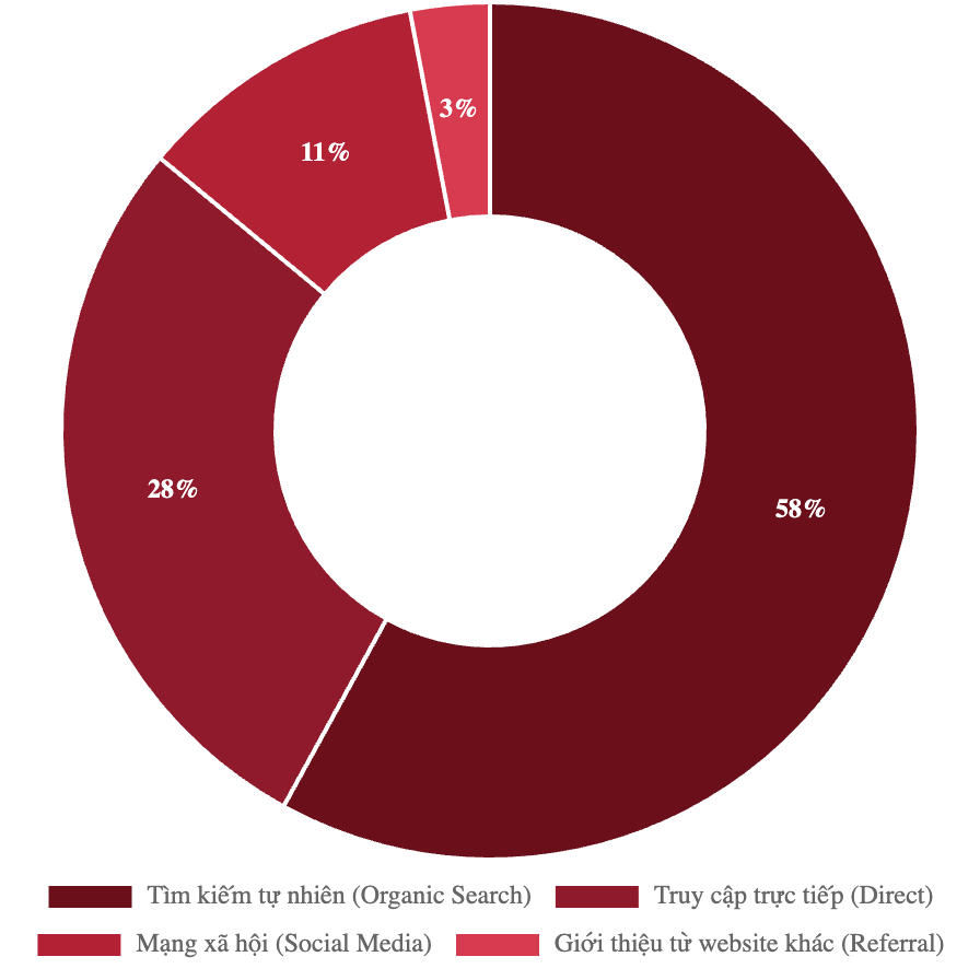 Bảng giá quảng cáo báo Bongda.com.vn & booking quảng cáo PR 3 Bảng giá quảng cáo báo Bongda.com.vn