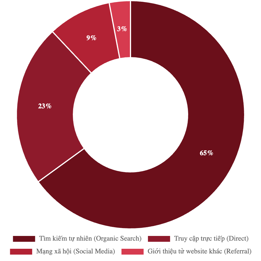 Bảng giá quảng cáo báo Công an Nhân dân