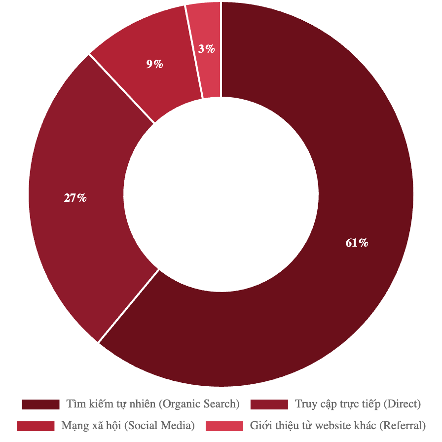 Bảng giá quảng cáo báo Dân Trí