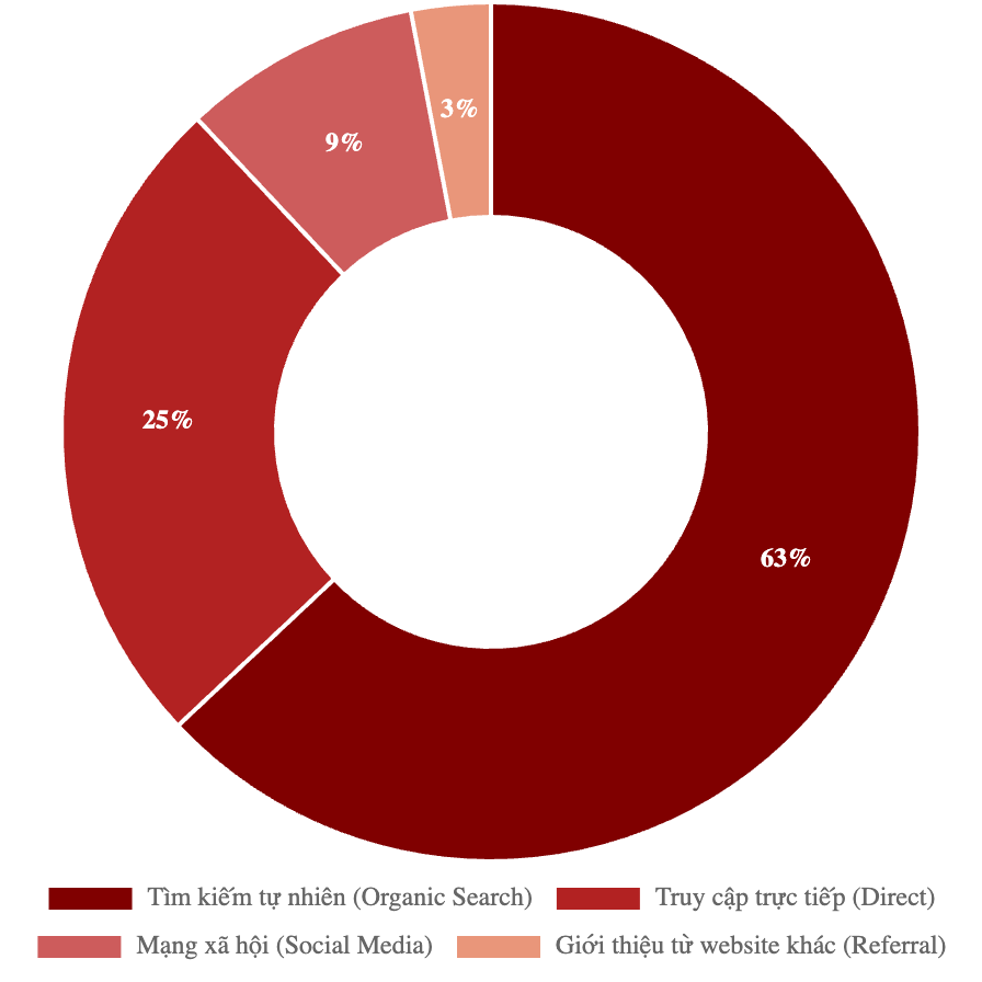 Bảng giá quảng cáo báo Đầu Tư Việt Nam & booking quảng cáo PR 3 Bảng giá quảng cáo báo Đầu Tư Việt Nam