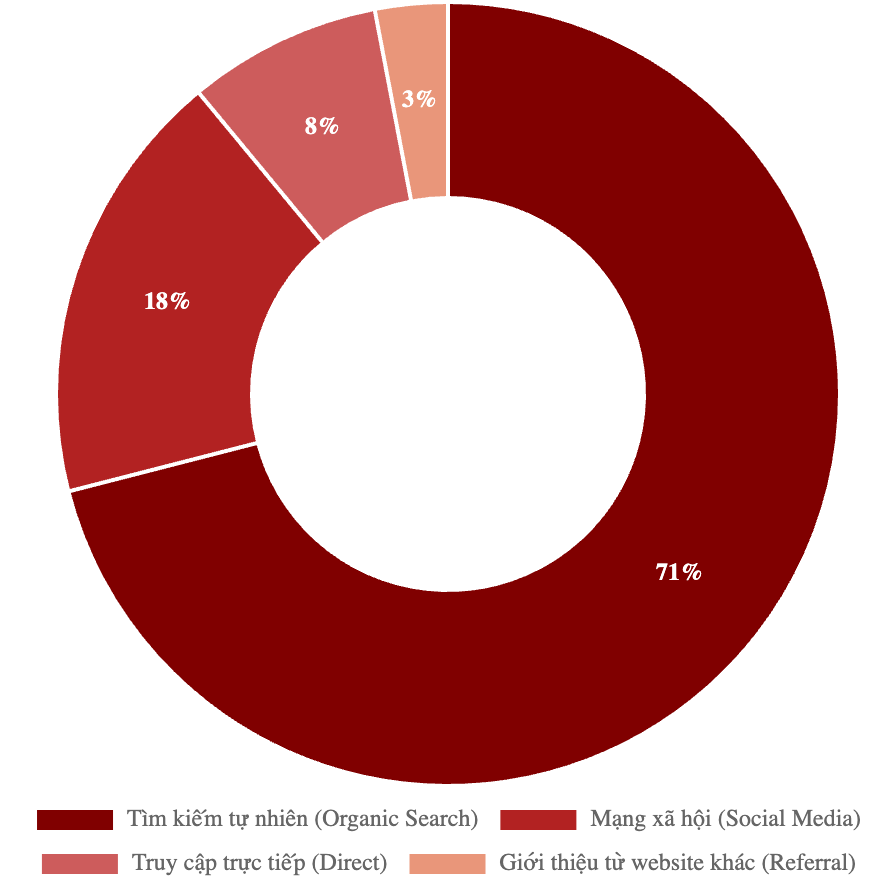 Bảng giá quảng cáo báo Đẹp & booking quảng cáo PR 3 Bảng giá quảng cáo báo Đẹp
