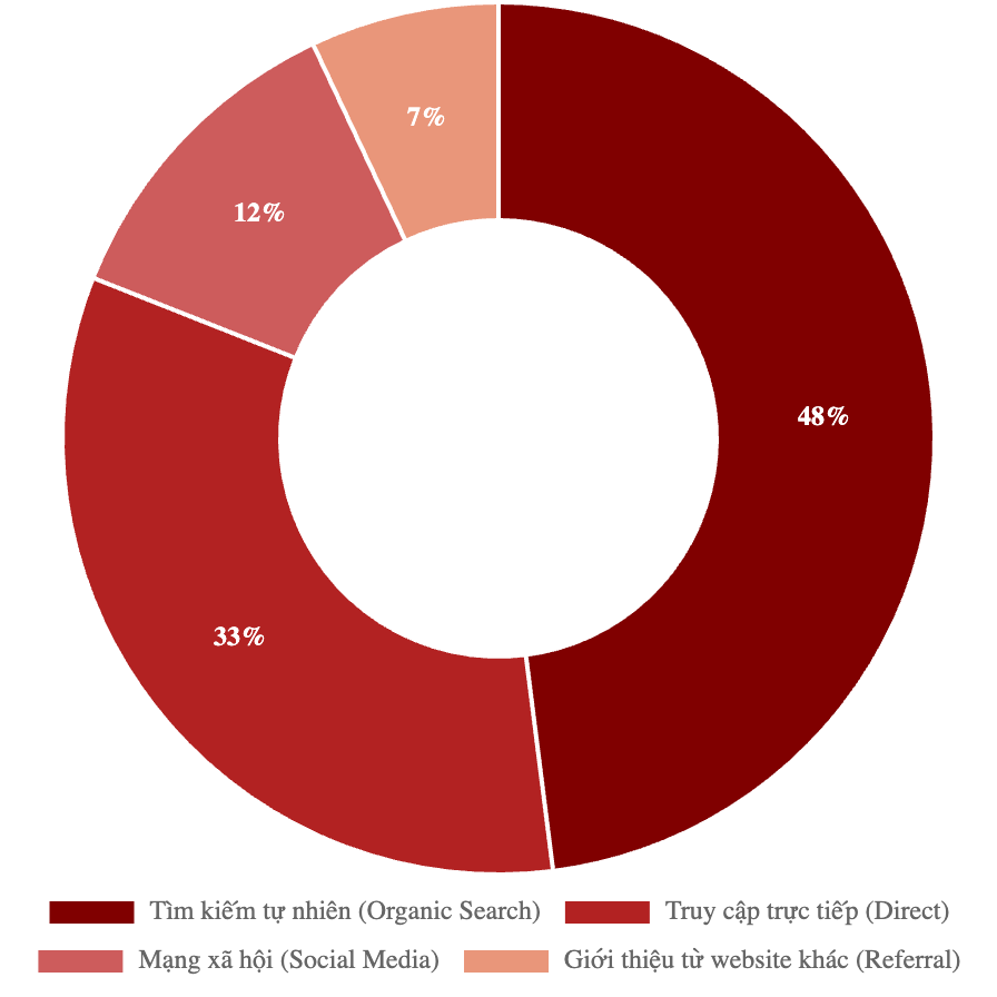 Bảng giá quảng cáo báo Doanh nghiệp VN