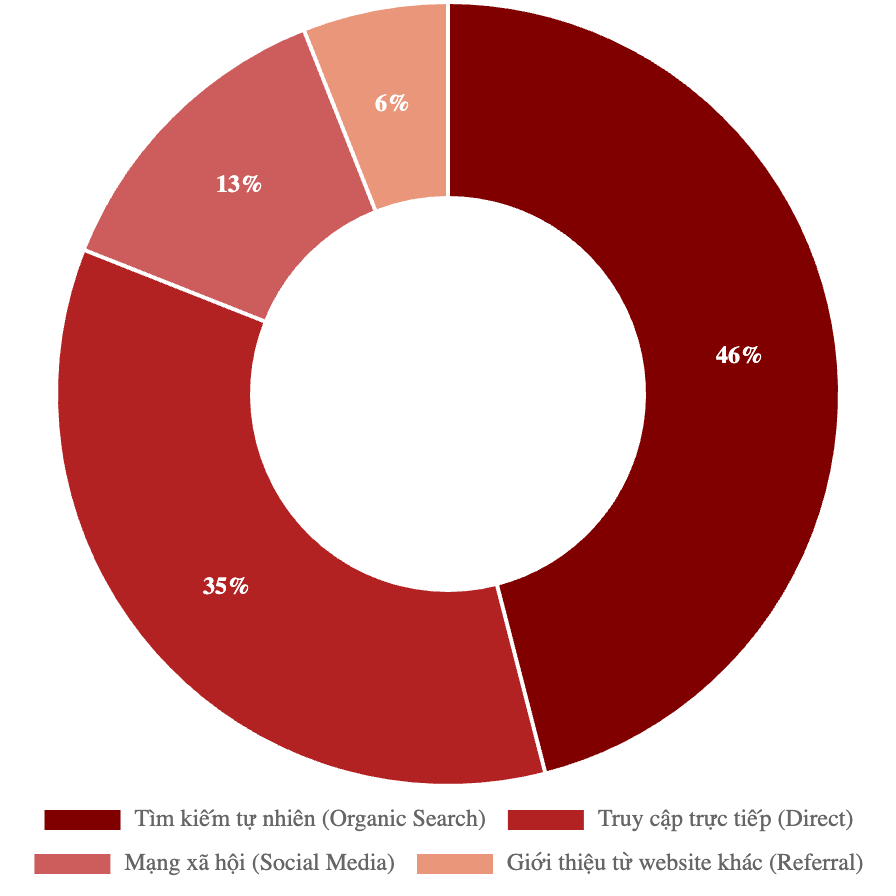 Bảng giá quảng cáo báo Doanh Nhân Sài Gòn