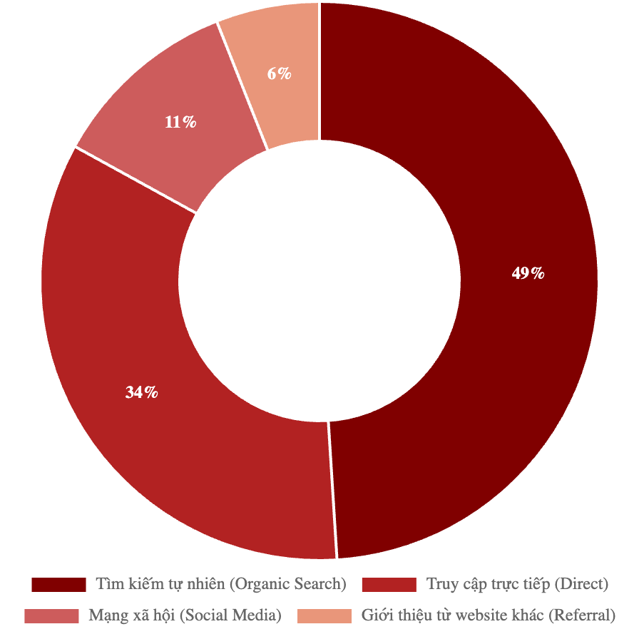 Bảng giá quảng cáo báo Doanh Nhân Việt Nam