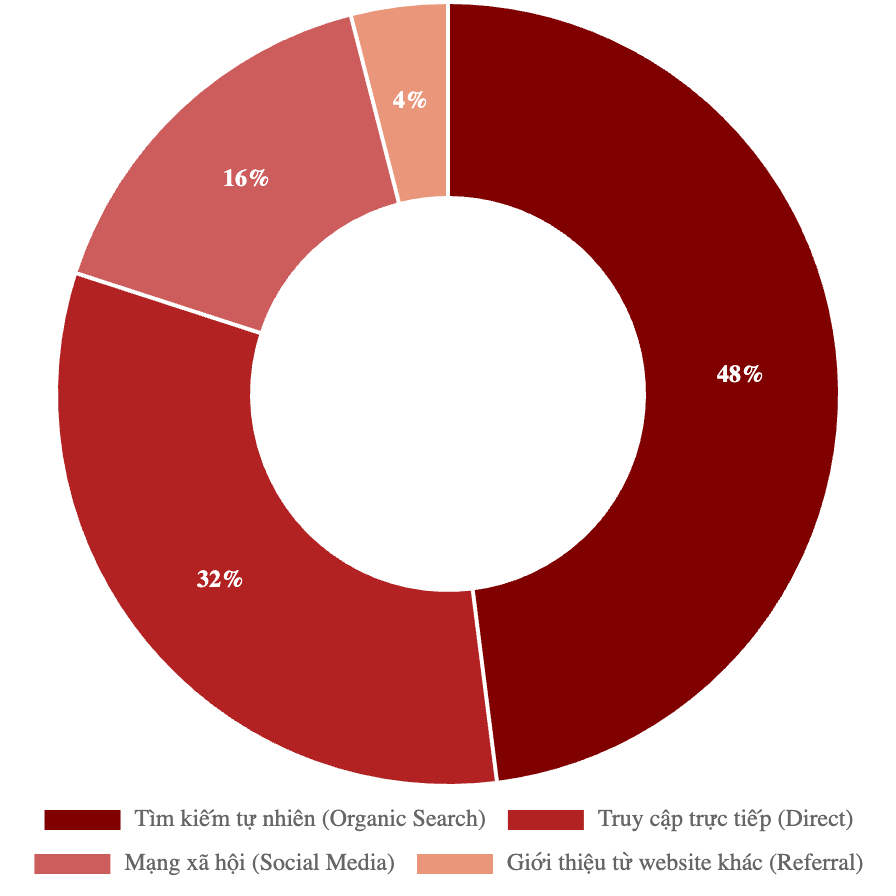 Bảng giá quảng cáo báo Gia Đình Mới
