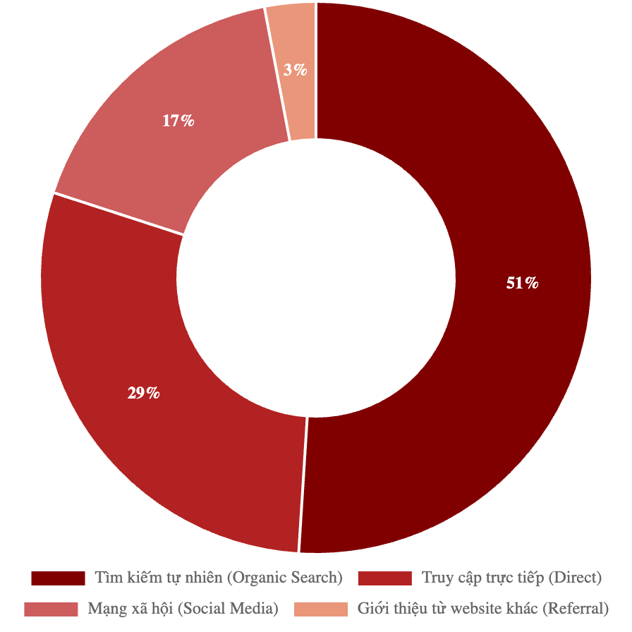 Bảng giá quảng cáo báo Gia Đình Online