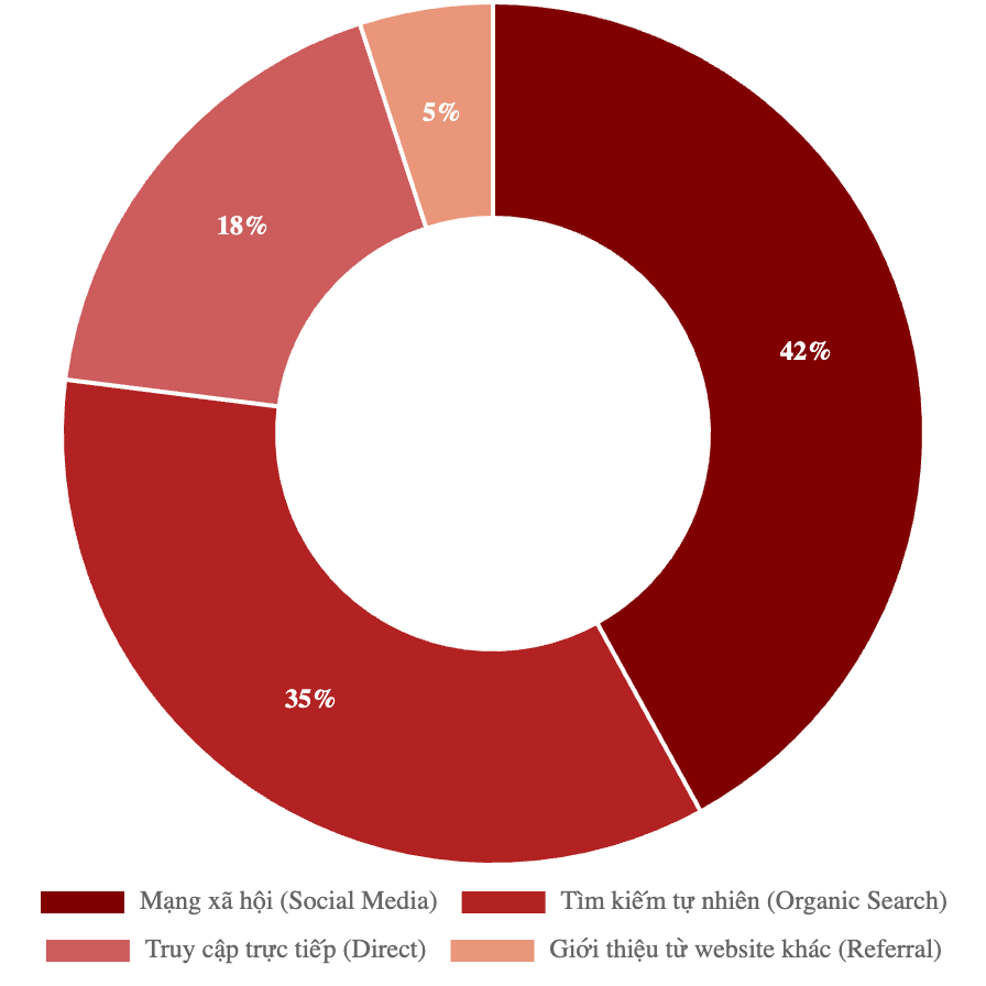 Bảng giá quảng cáo báo Guu