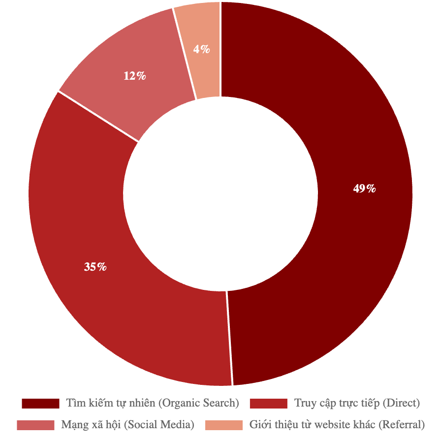 Bảng giá quảng cáo báo Hà Nội Mới