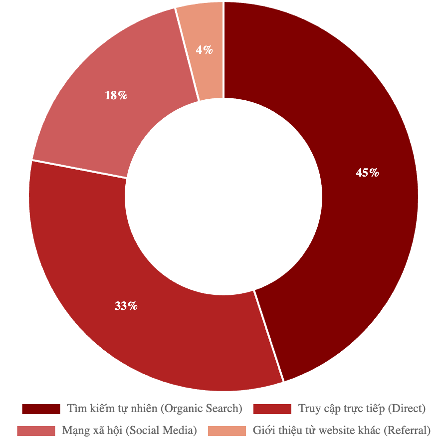 Bảng giá quảng cáo báo Hoa Học Trò & booking quảng cáo PR 3 Bảng giá quảng cáo báo Hoa Học Trò