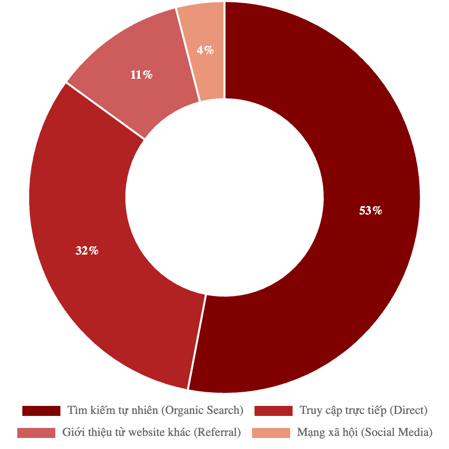Bảng giá quảng cáo báo Hội Nhập & booking quảng cáo PR 3 Bảng giá quảng cáo báo Hội Nhập