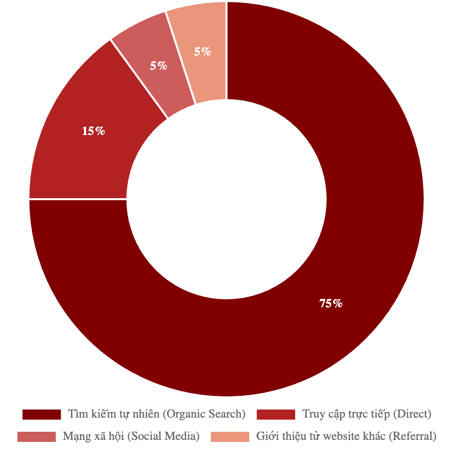 Bảng giá quảng cáo báo Khỏe và Đẹp