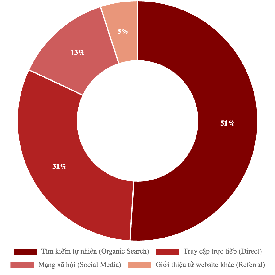 Bảng giá quảng cáo báo Hàng Hóa & Thương Hiệu 2026 3 Bảng giá quảng cáo báo Hàng Hóa & Thương Hiệu