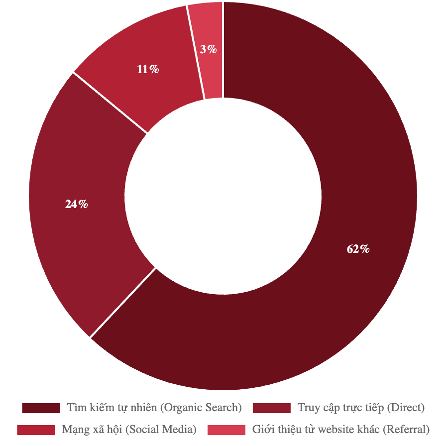 Bảng giá quảng cáo báo Bóng rổ 24h