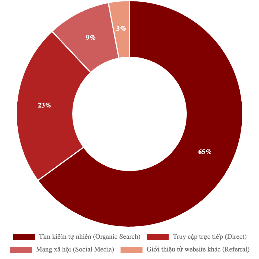 Bảng giá quảng cáo báo Diễn Đàn Doanh Nghiệp