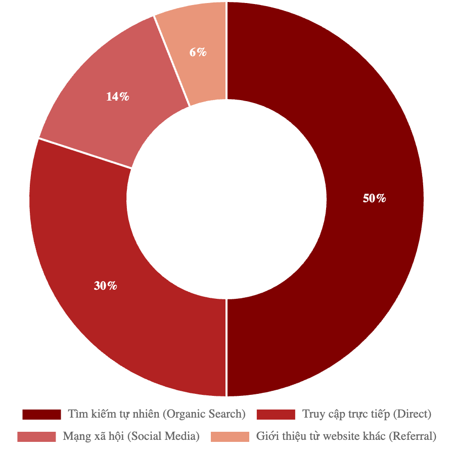 Bảng giá quảng cáo báo Đời Sống Việt Nam