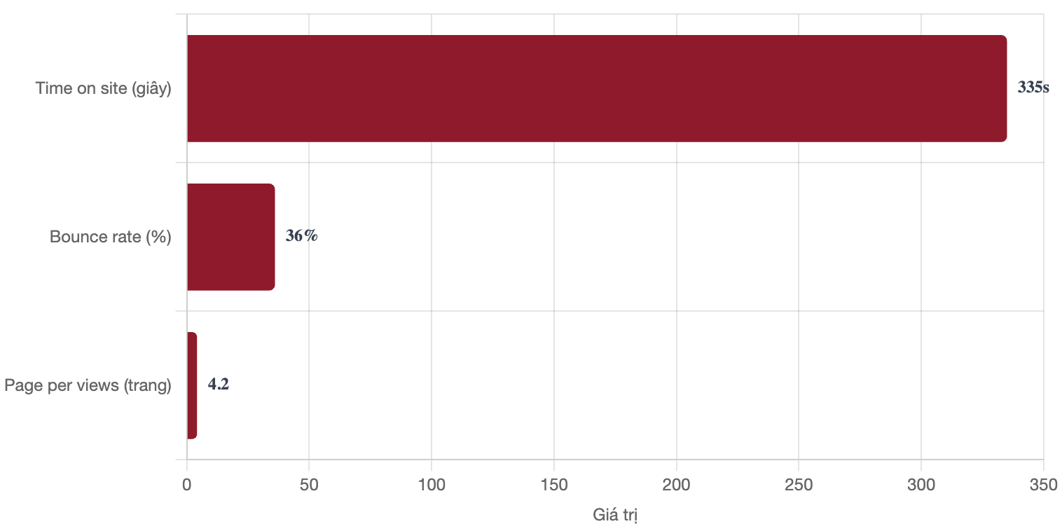 Bảng giá quảng cáo báo Bầu & booking quảng cáo PR 4 tuong-tac-bao-bau