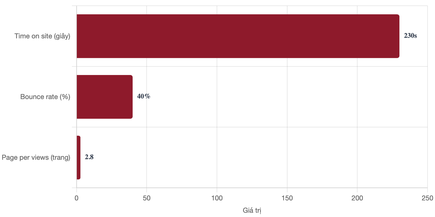 Bảng giá quảng cáo báo Biên phòng & booking quảng cáo PR 4 tuong-tac-bao-bien-phong