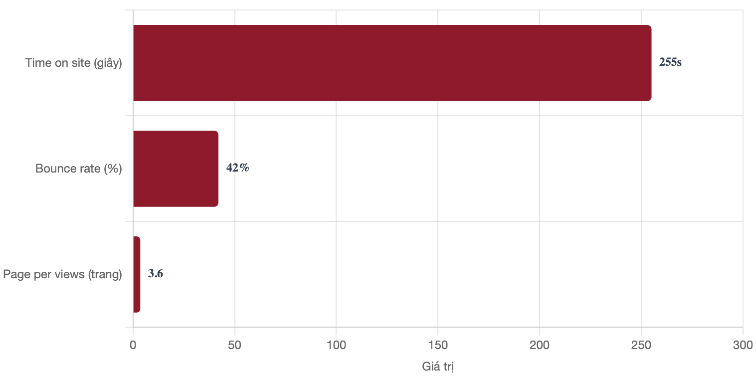 Bảng giá quảng cáo báo Bongda.com.vn & booking quảng cáo PR 4 tương tác trên trang báo Bóng đá