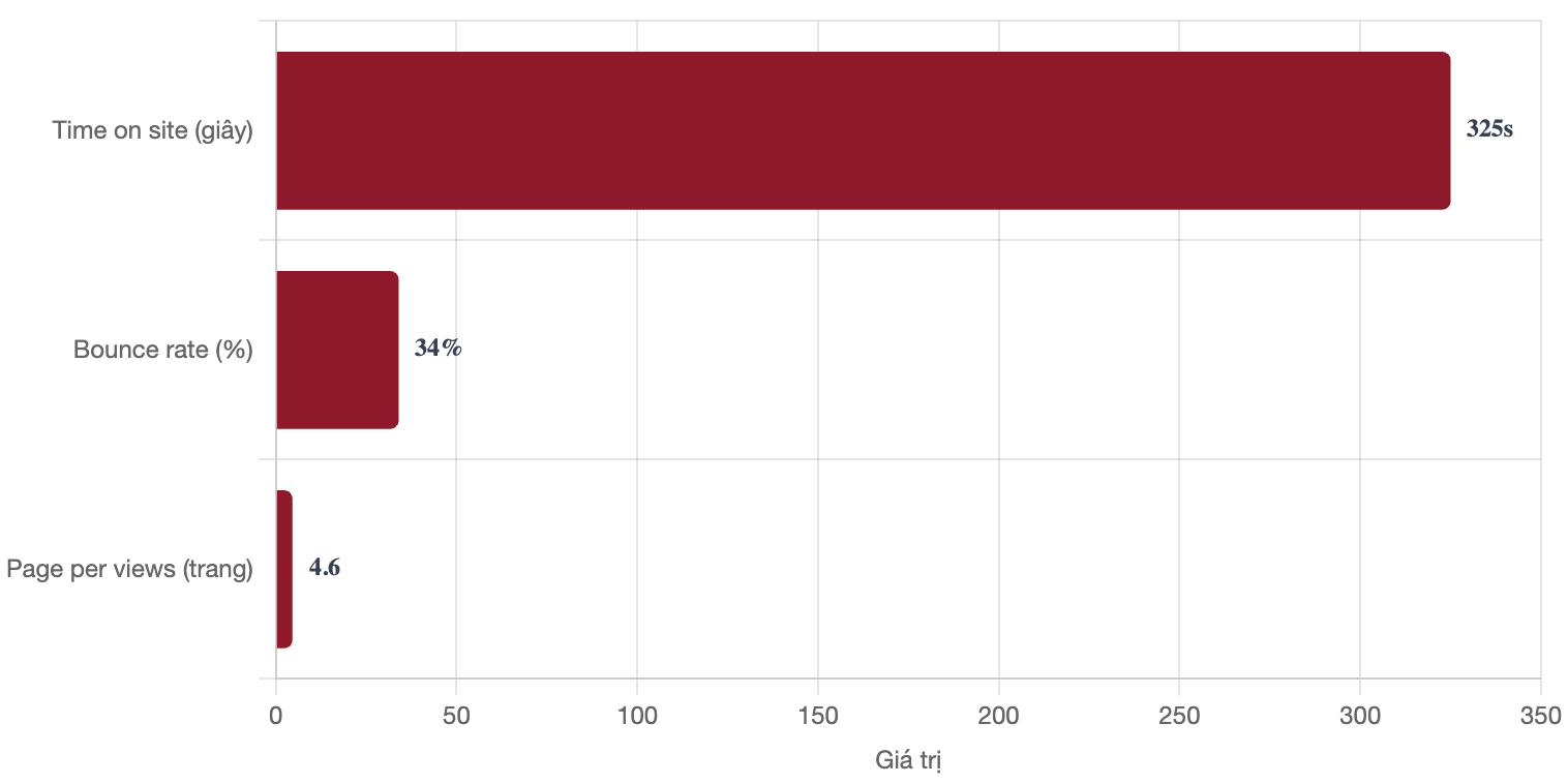 tuong-tac-bao-dan-tri
