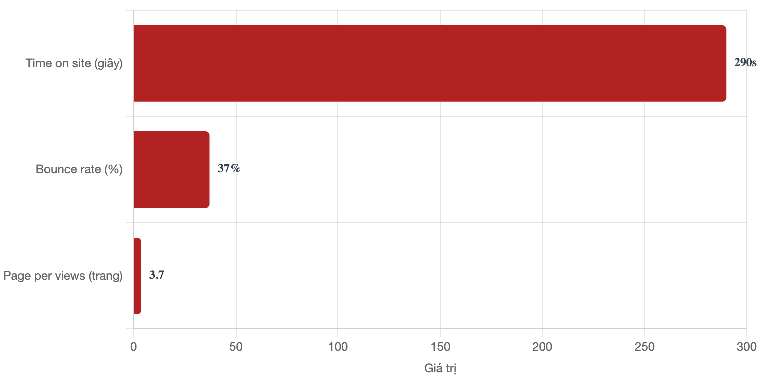 Bảng giá quảng cáo báo Đầu Tư Việt Nam & booking quảng cáo PR 4 tuong-tac-bao-dau-tu-viet-nam