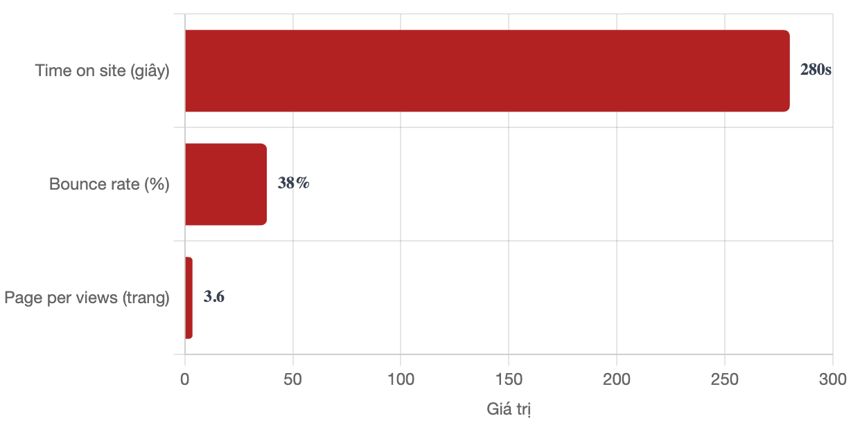 Bảng giá quảng cáo báo Đẹp & booking quảng cáo PR 4 tương tác trên trang báo Đẹp