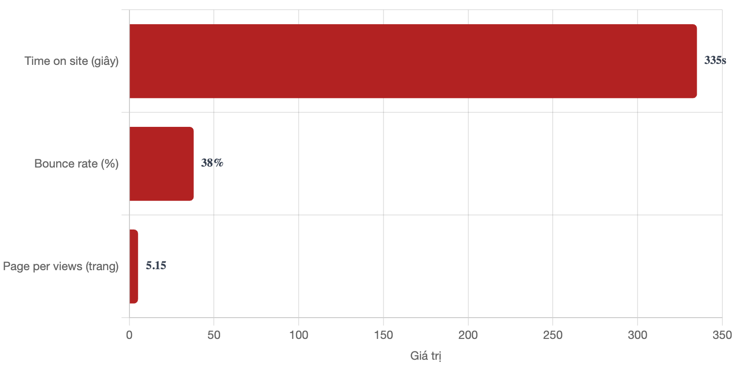 tuong-tac-bao-doanh-nghiep-vn