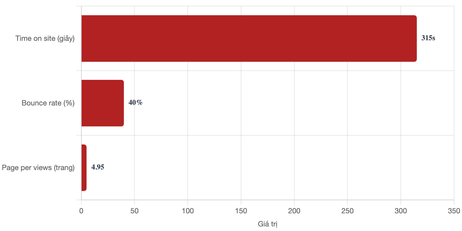 tuong-tac-bao-doanh-nhan-sai-gon