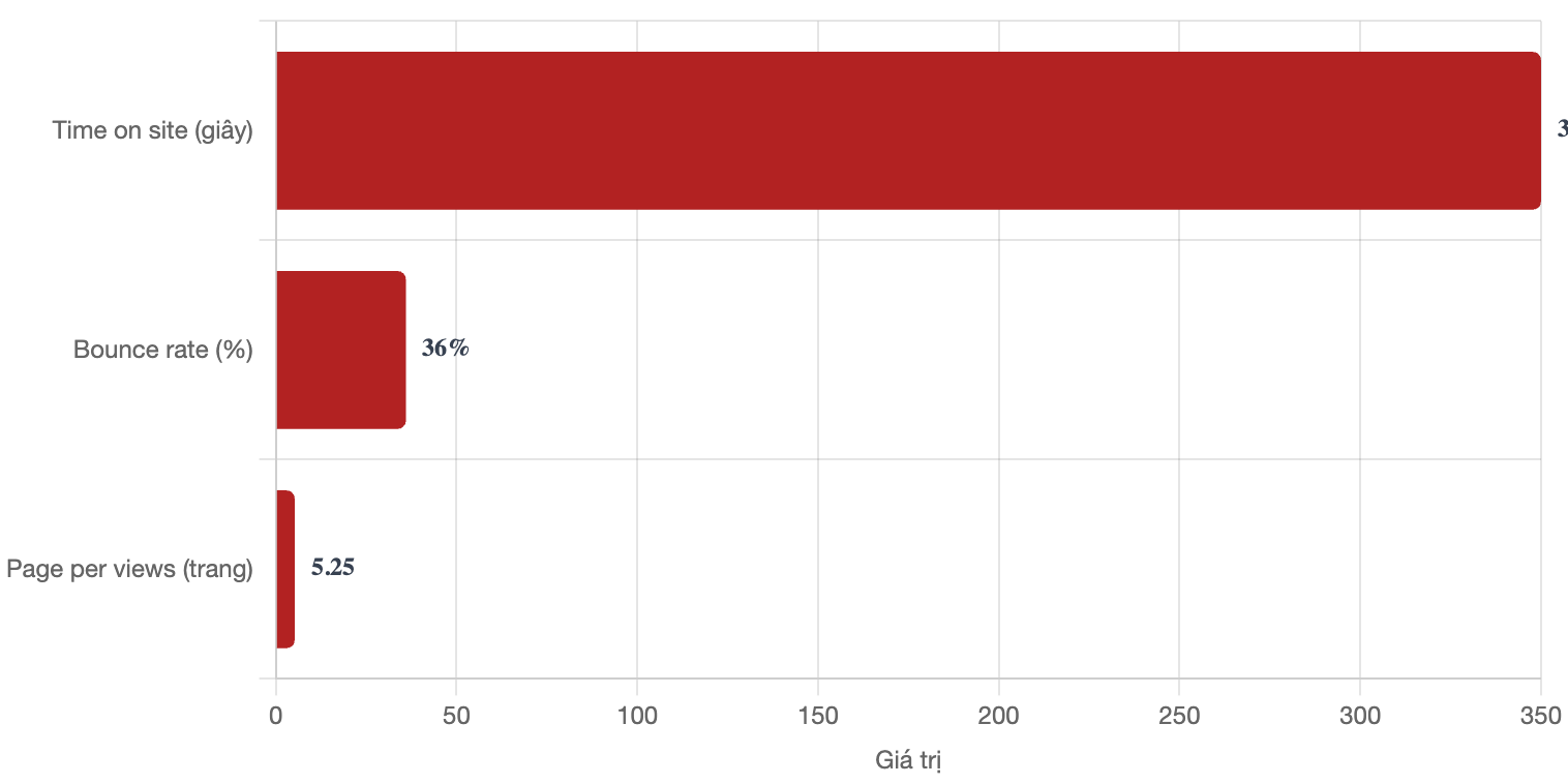 tuong-tac-bao-doanh-nhan-viet-nam