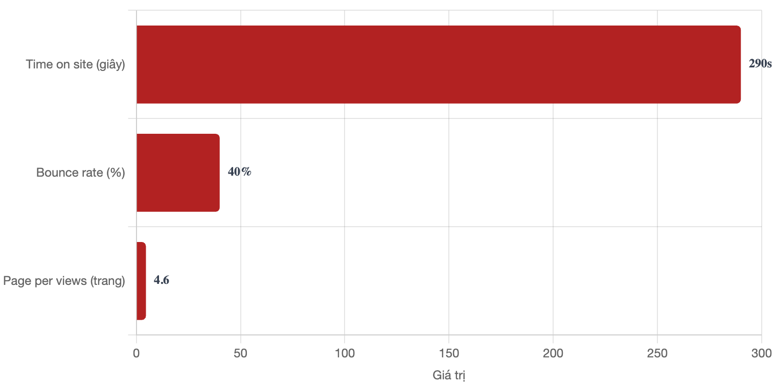 tuong-tac-bao-gia-dinh-moi