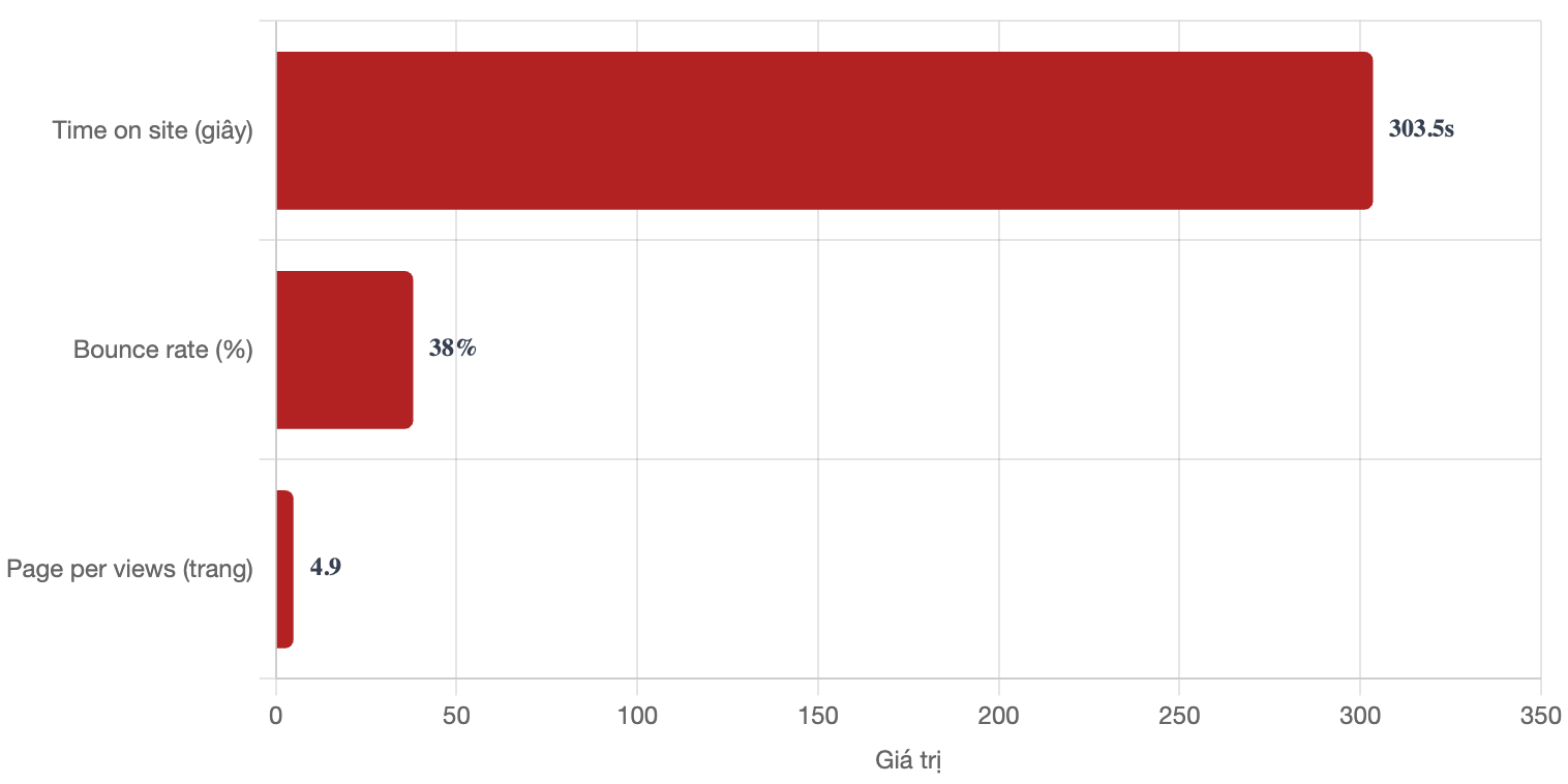 tuong-tac-bao-gia-dinh-online