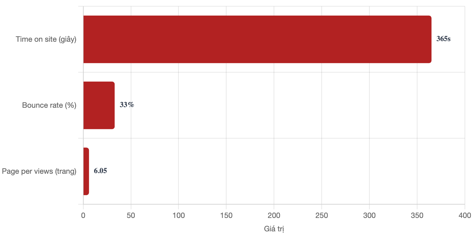 Bảng giá quảng cáo báo Hội Nhập & booking quảng cáo PR 4 tuong-tac-bao-hoi-nhap