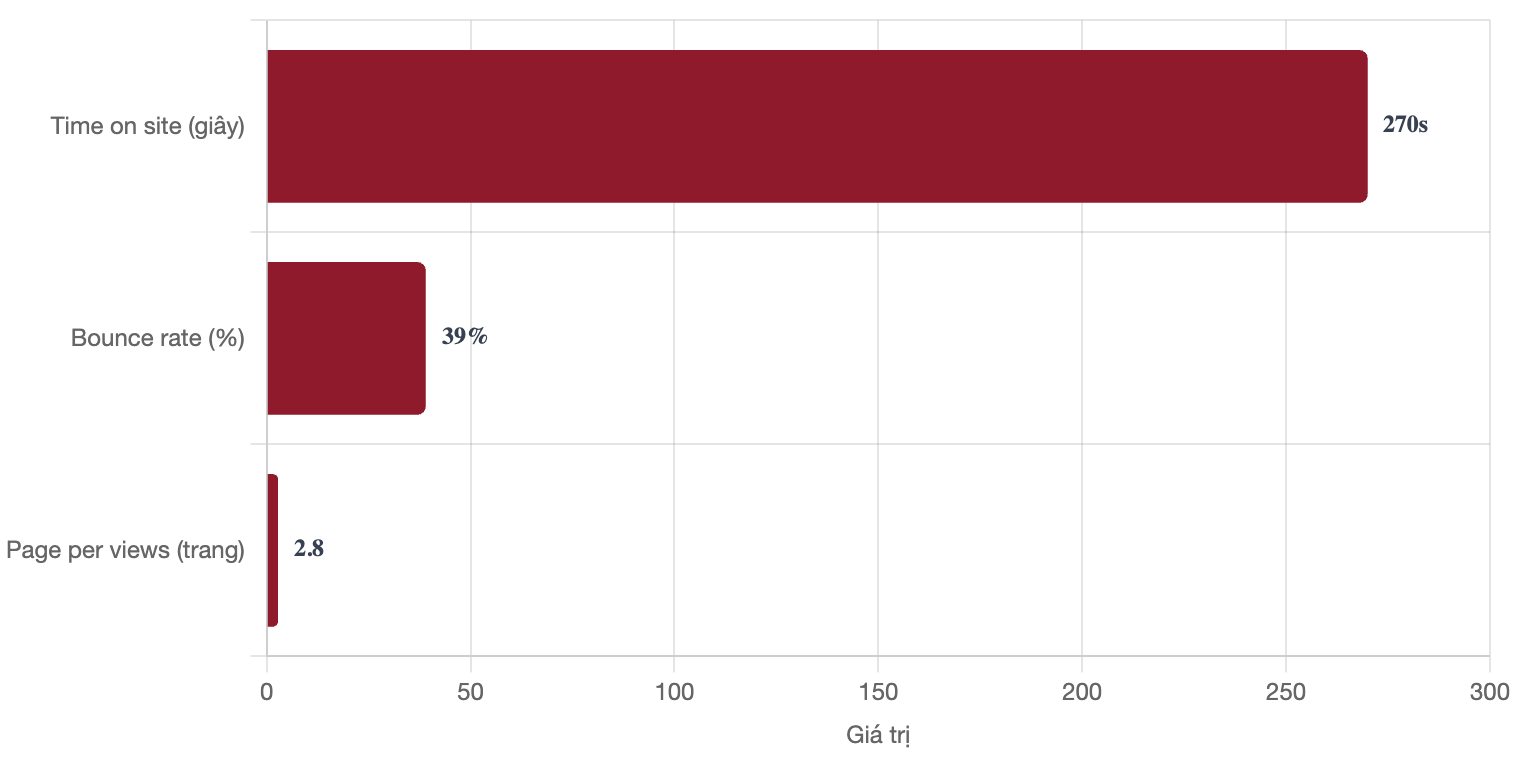 Bảng giá quảng cáo báo Việt Nam Mới & booking quảng cáo PR 5 tuong-tac-bao-viet-nam-moi