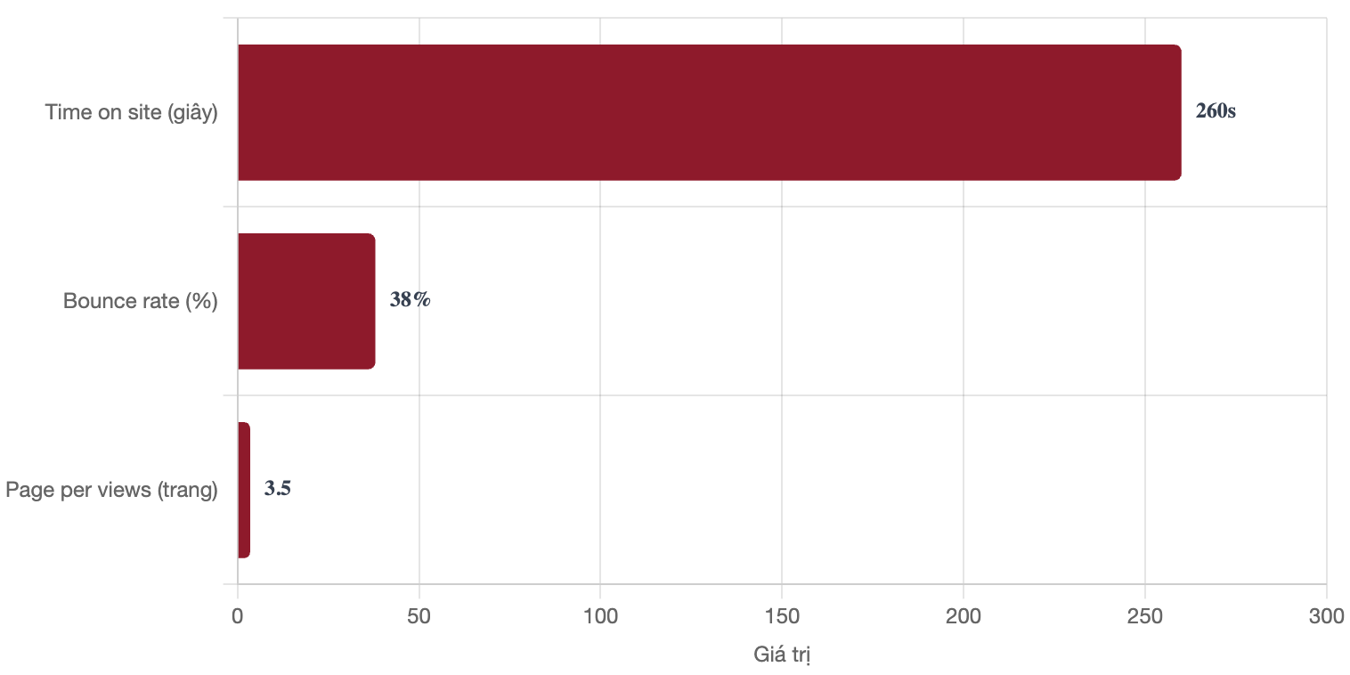 Tương tác trên trang báo Bongro24h