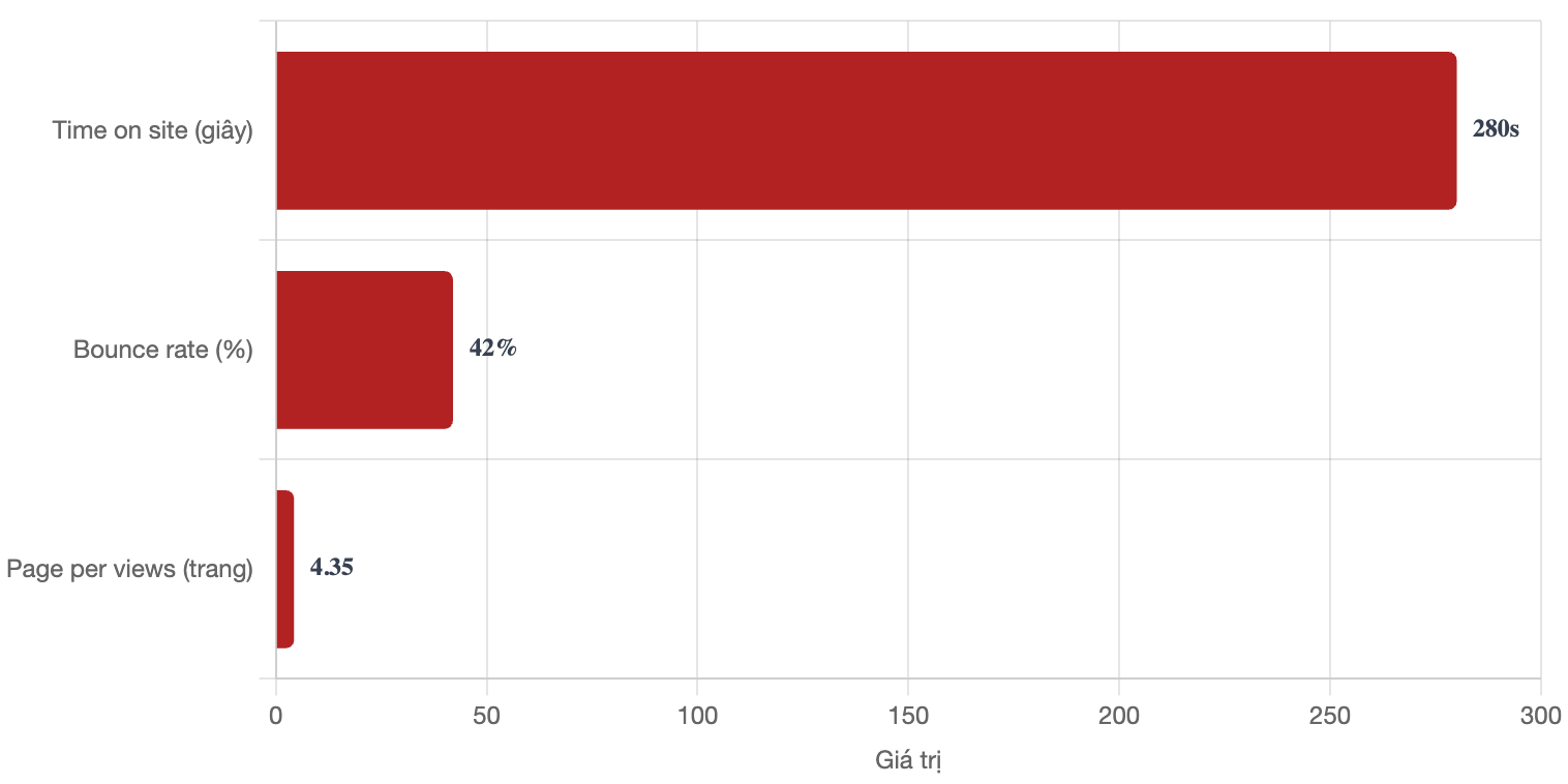 tuong-tac-doi-song-viet-nam