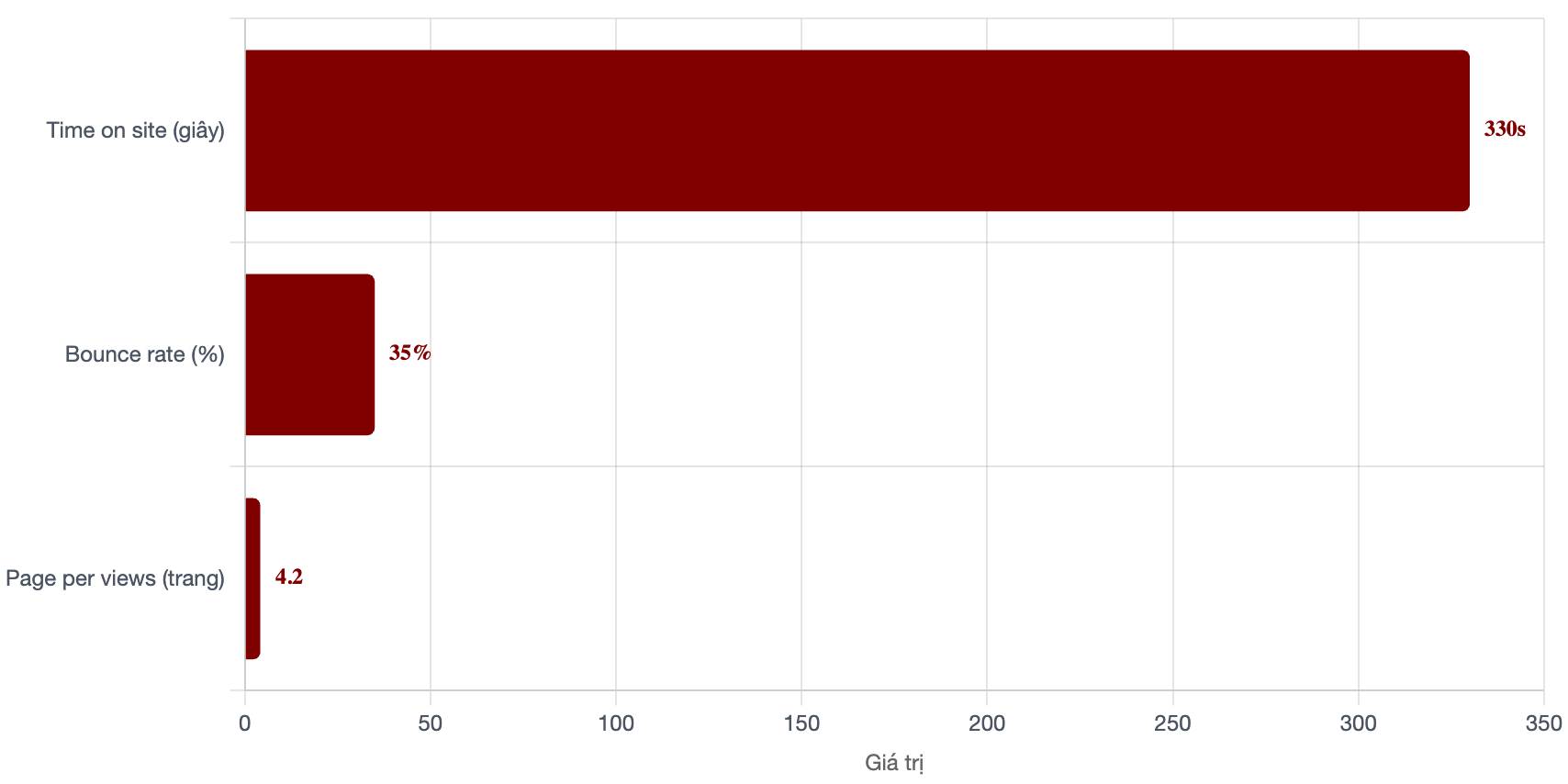 luot-tuong-tac-bao-lam-cha-me