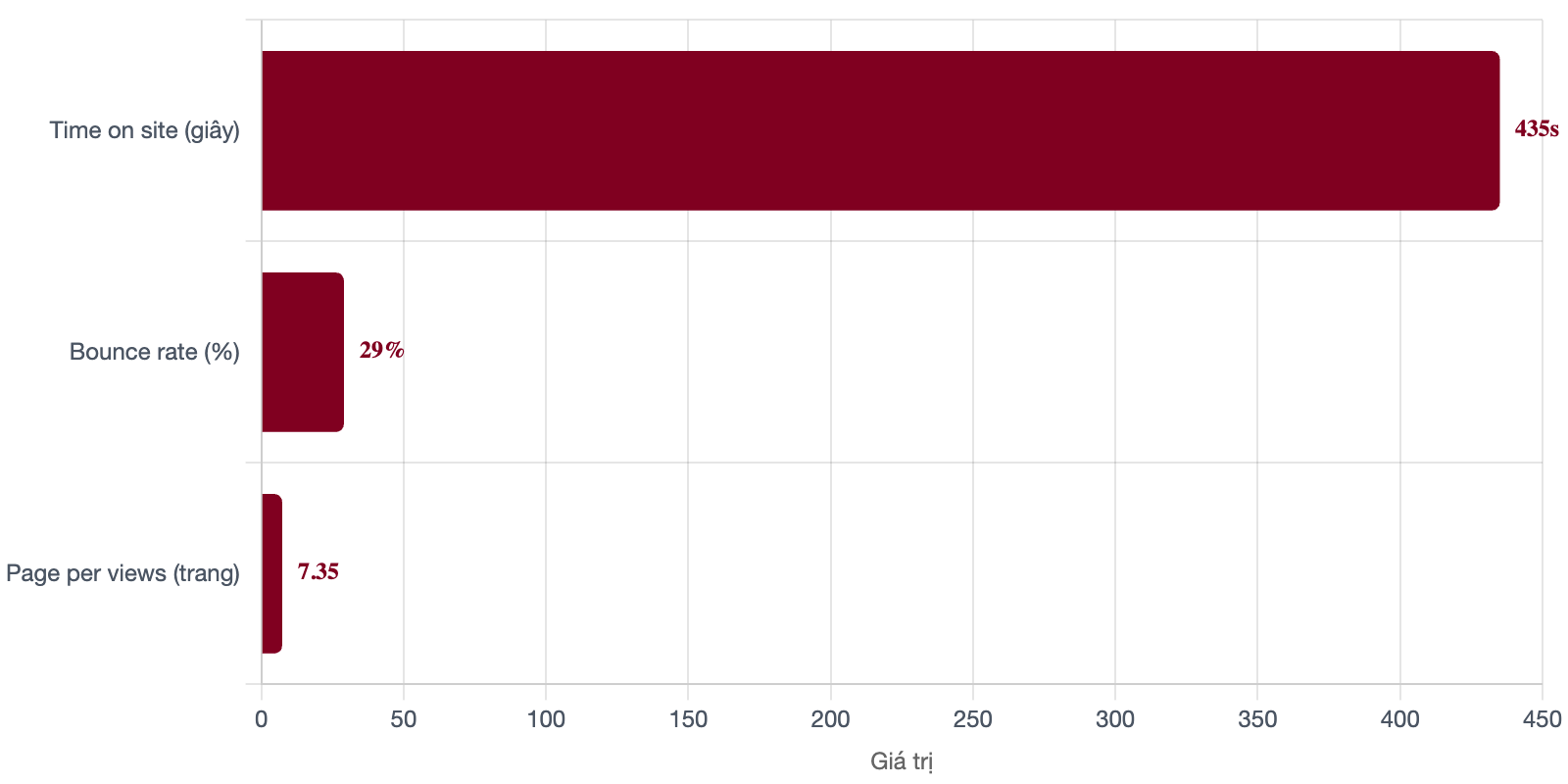 Bảng giá quảng cáo báo Tin Nhanh Chứng Khoán chính xác 4 luot-tuong-tac-bao-tin-nhanh-chung-khoan