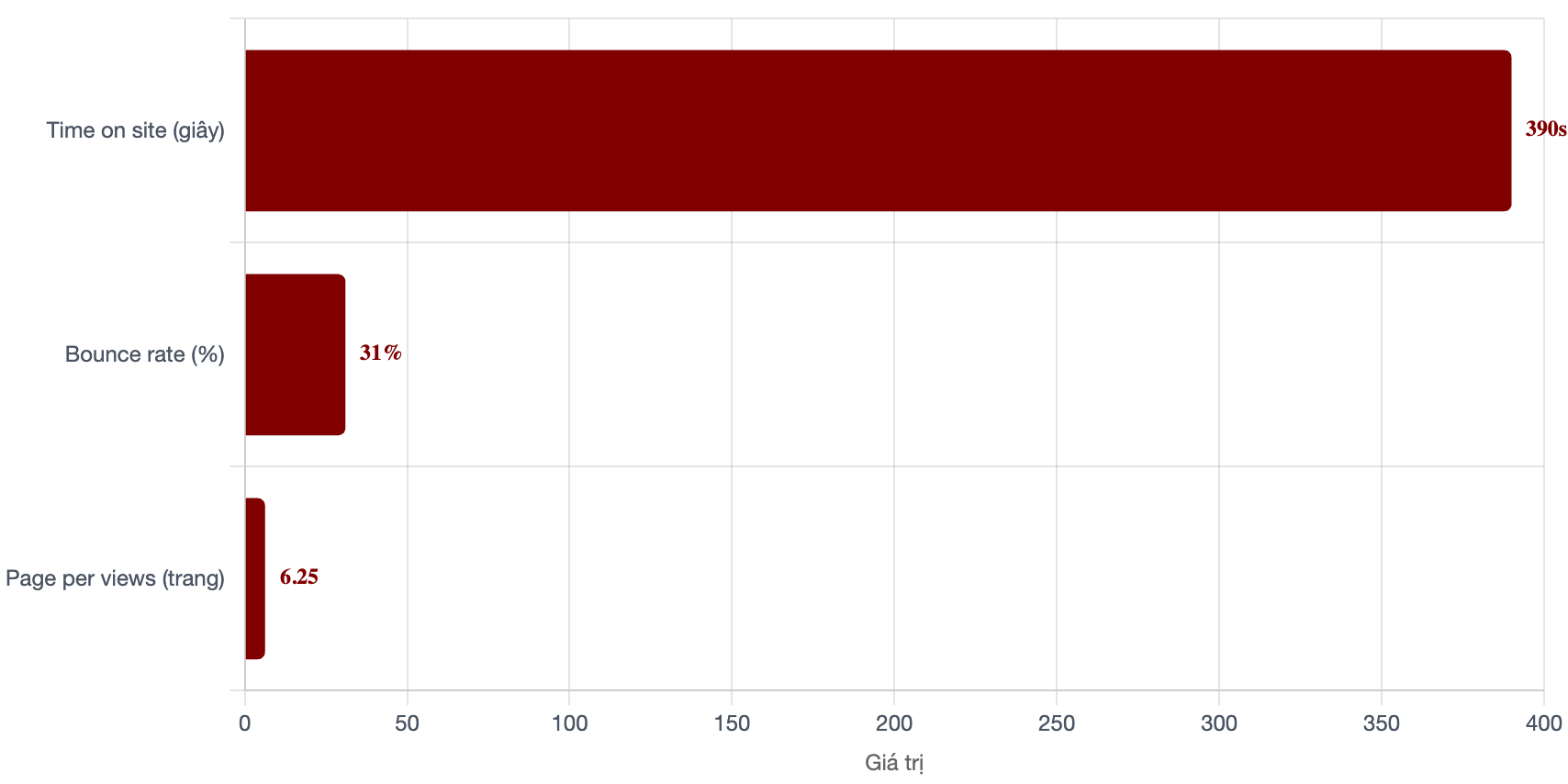 Bảng giá quảng cáo báo PetroTimes & booking quảng cáo PR 4 luot-tuong-tac-petrotime