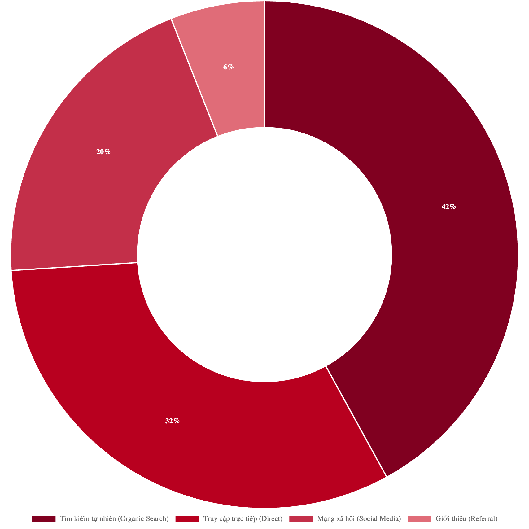 Bảng giá quảng cáo báo Thời Đại