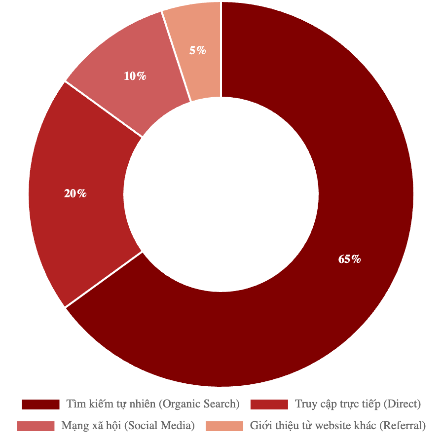 Bảng giá quảng cáo báo Home & booking quảng cáo PR 3 traffic-bao-home