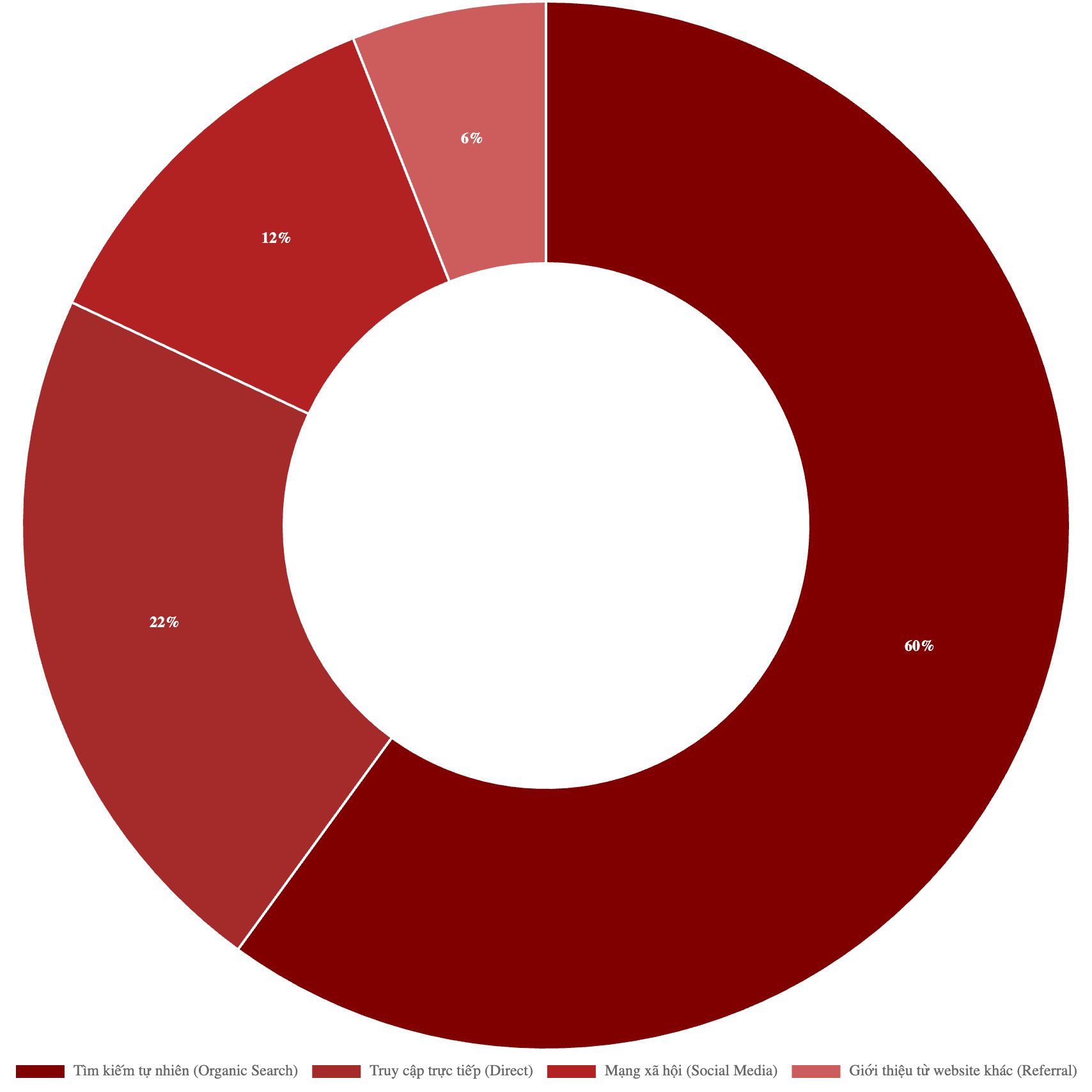 Bảng giá quảng cáo báo Lao Động