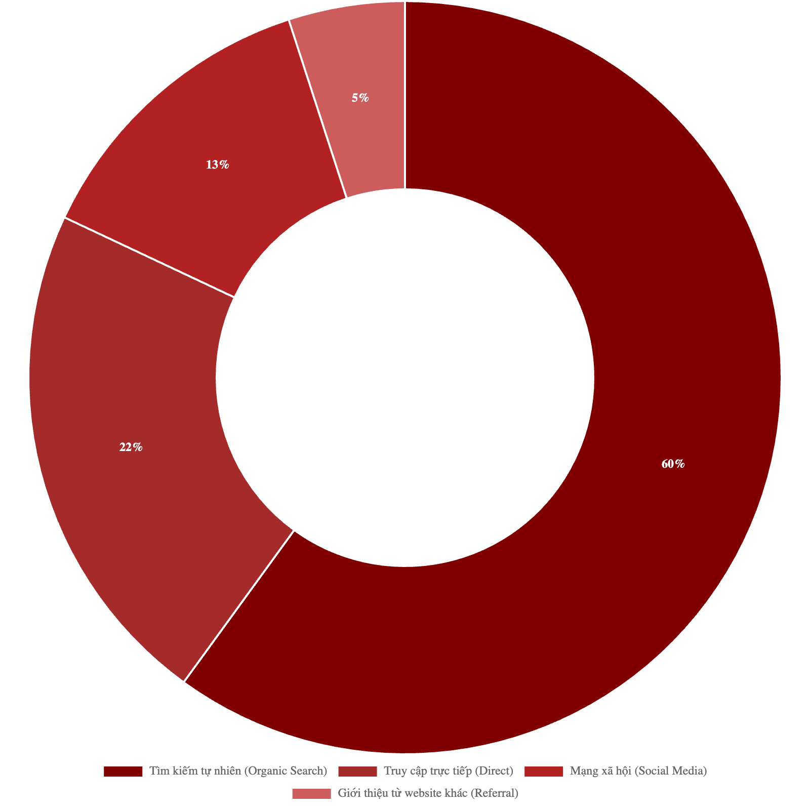 Bảng giá quảng cáo báo Ngôi Sao VnExpress