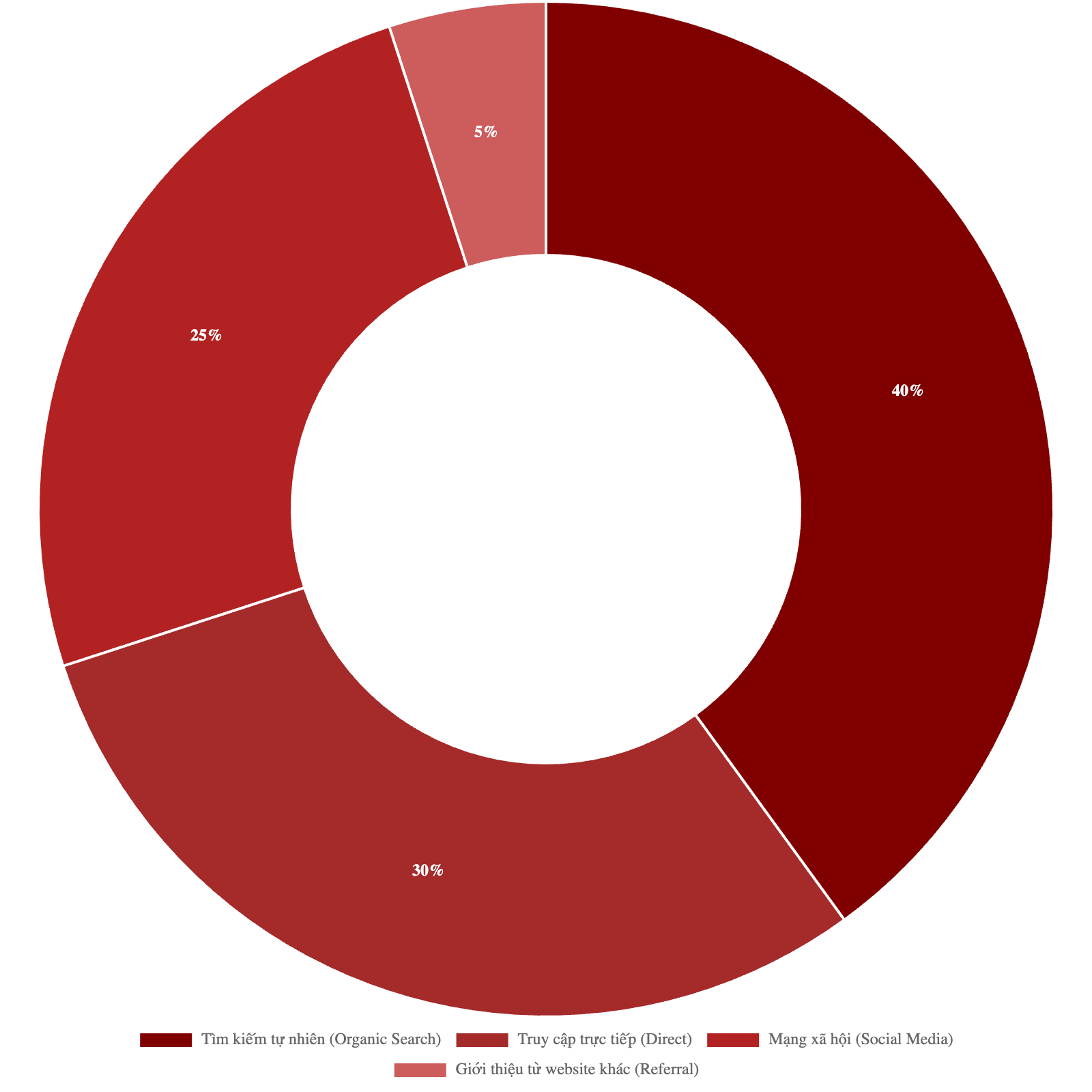 Bảng giá quảng cáo báo Ngôi Sao & booking quảng cáo PR 3 Bảng giá quảng cáo báo Ngôi Sao
