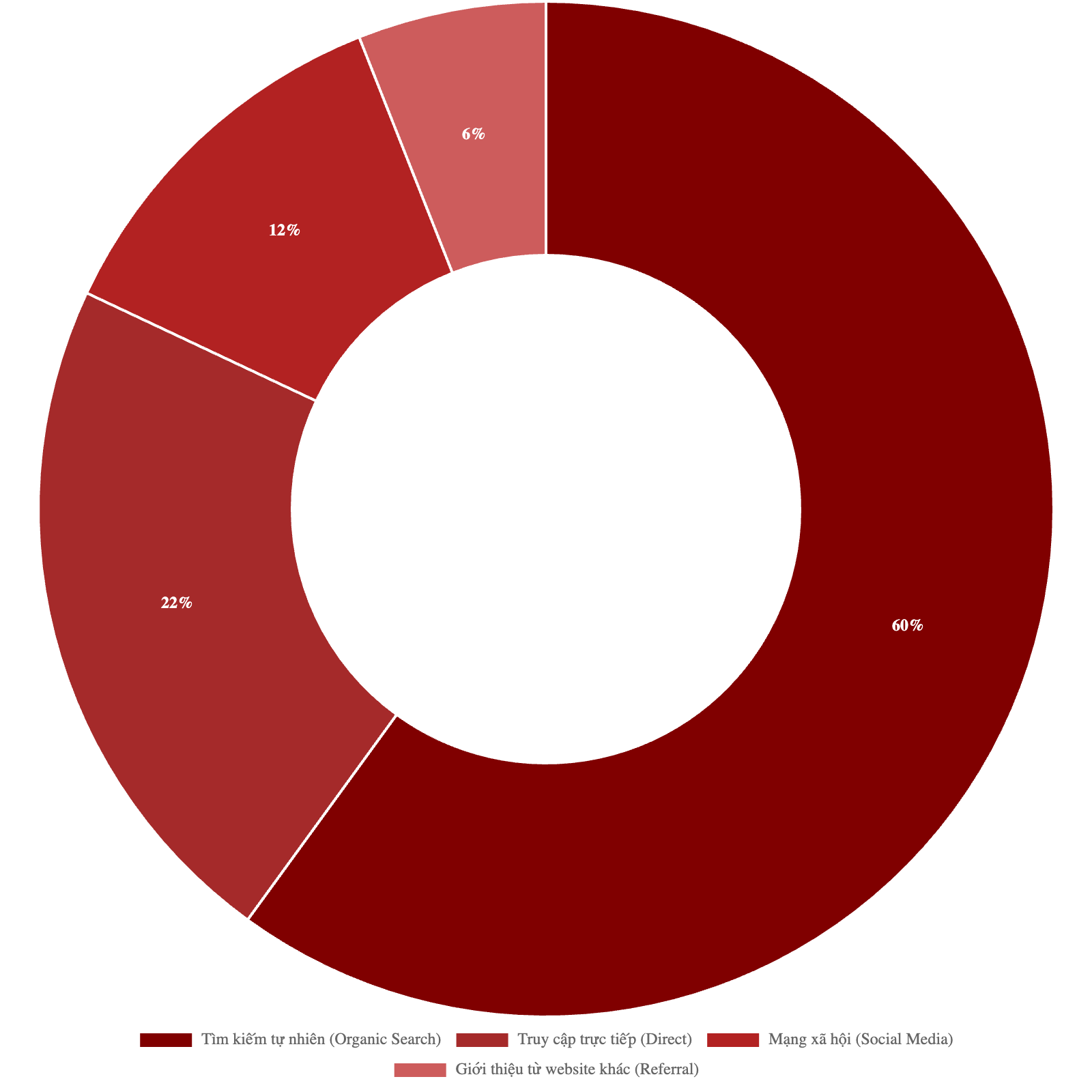 Bảng giá quảng cáo báo Người Đô Thị & booking quảng cáo PR 3 Bảng giá quảng cáo báo Người Đô Thị