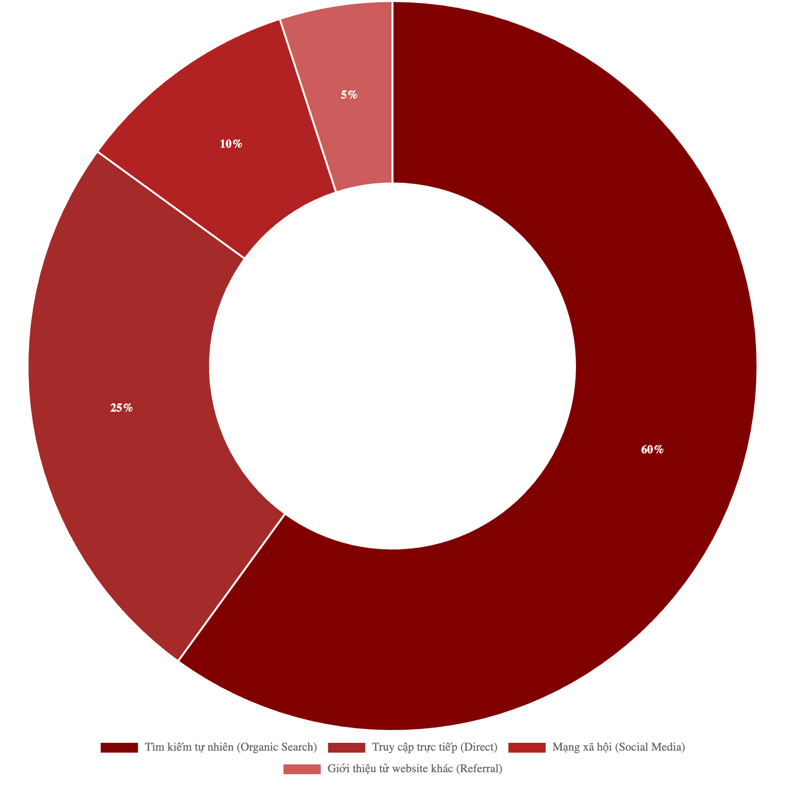 Bảng giá quảng cáo báo Người Lao Động