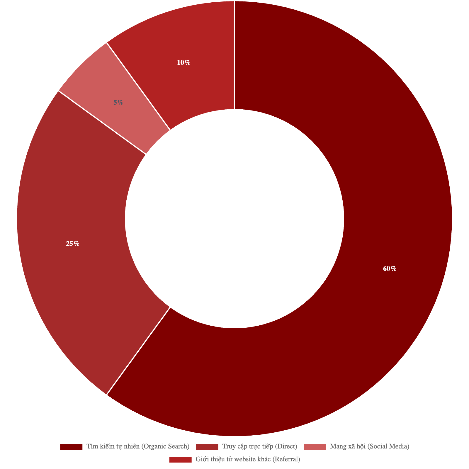 Bảng giá quảng cáo báo Nhà Đầu Tư
