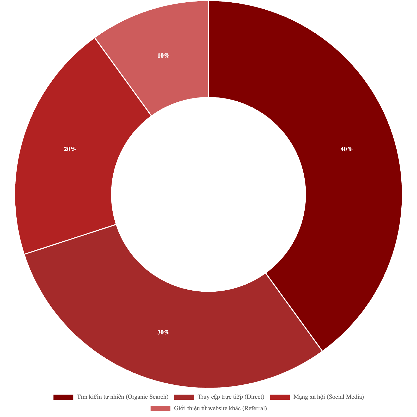 Bảng giá quảng cáo báo Nông Thôn và Phát Triển