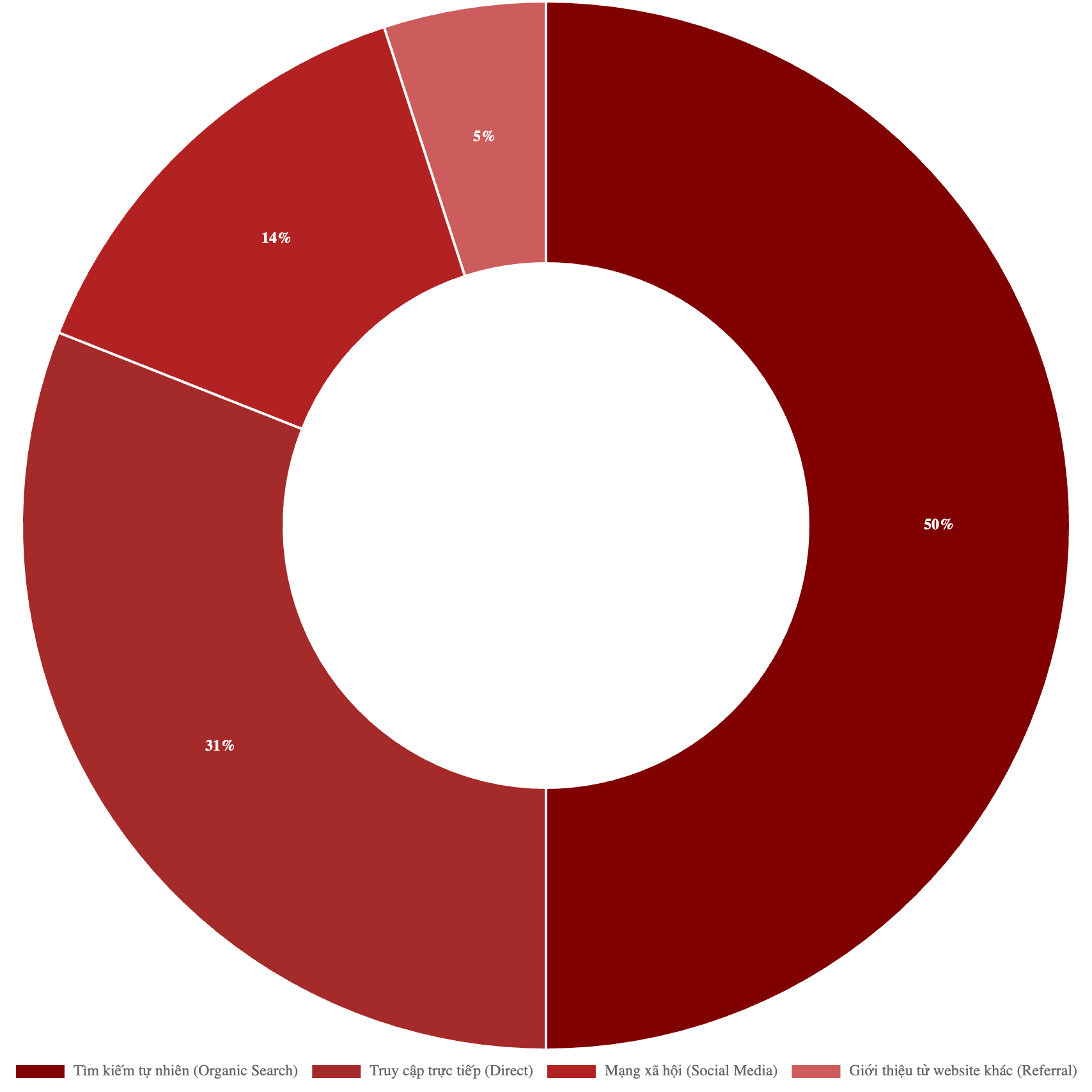 Bảng giá quảng cáo báo Oto Sài Gòn & booking quảng cáo PR 3 Bảng giá quảng cáo báo Oto Sài Gòn