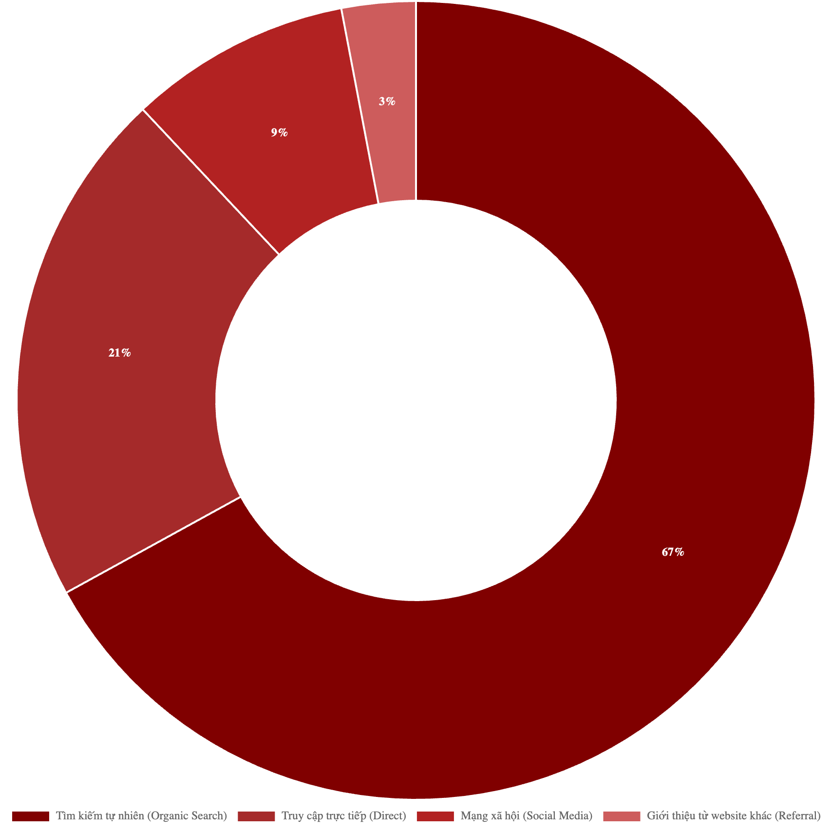 traffic-bao-phap-luat-kinh-doanh